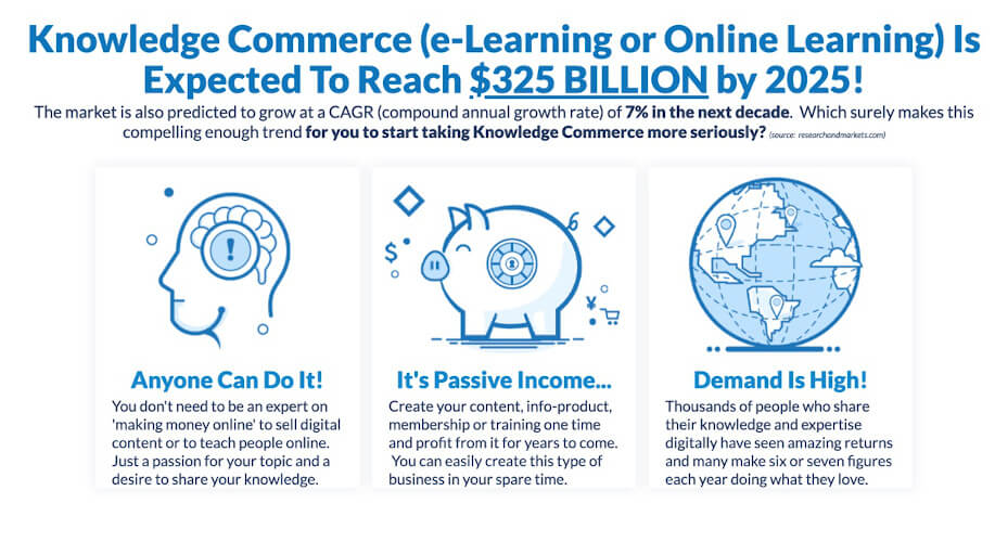 Start A Profitable Business